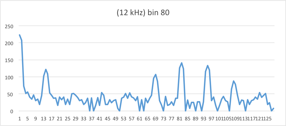 12kHz