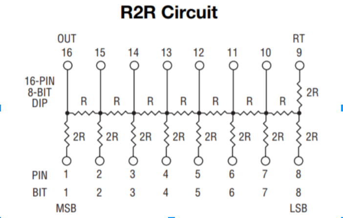 R2R Circuit