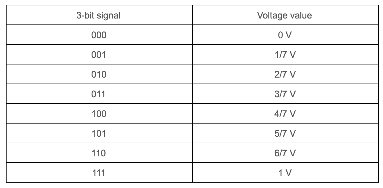 Table1