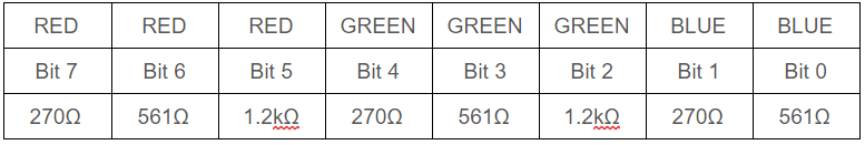 Table4