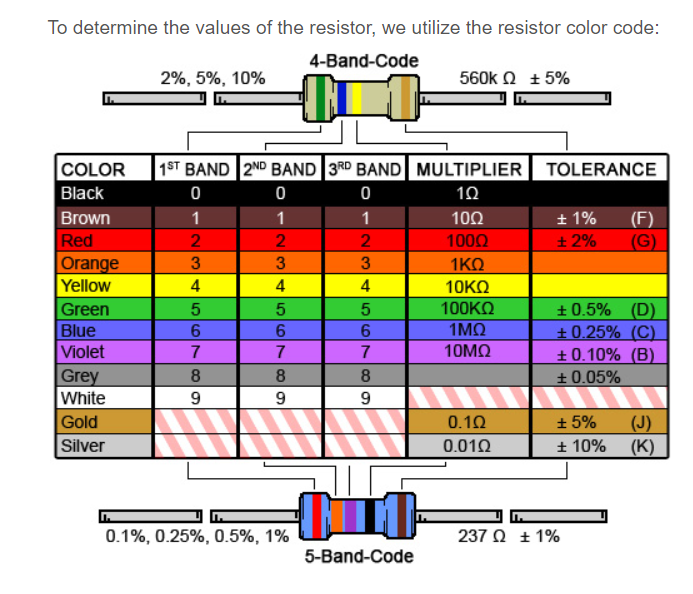 Resistor